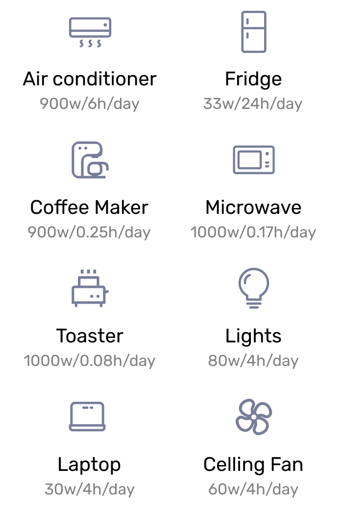 Renogy 2500W Solar Kit