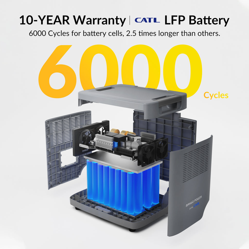 Mango Power Big Battery Solar Generator Kit
