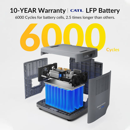 Mango Power Solar Generator Kit Max