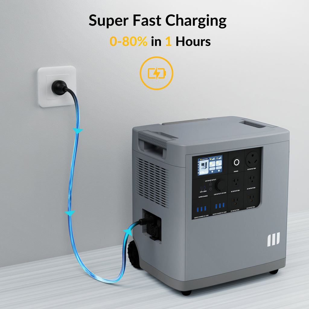 2 Mango Power E + mPanel Pro