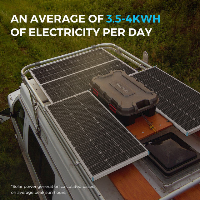 Renogy RKIT800DPM-RVR60 - 800W 12V Monocrystalline Solar Premium Kit w/Rover 60A Charger Controller