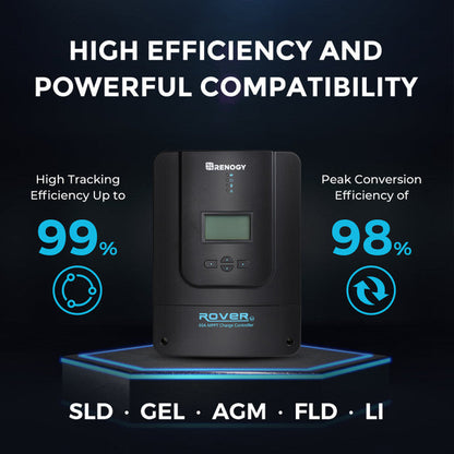 Renogy RKIT800DPM-RVR60 - 800W 12V Monocrystalline Solar Premium Kit w/Rover 60A Charger Controller