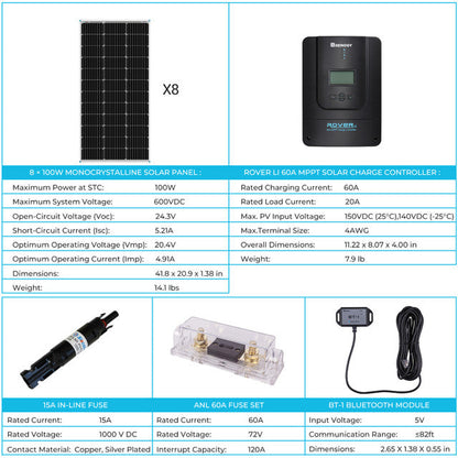 Renogy RKIT800DPM-RVR60 - 800W 12V Monocrystalline Solar Premium Kit w/Rover 60A Charger Controller