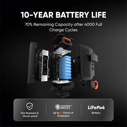 Jackery Solar Generator 5000 Plus Home Kit (5kwh)