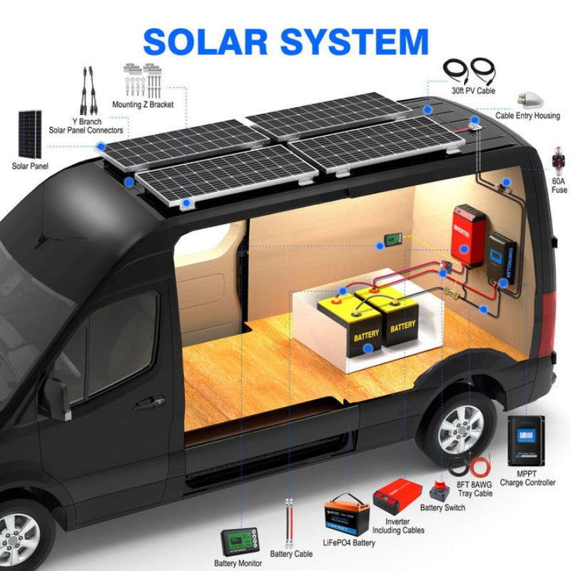 Acopower 100W poly
200Ah/1.5kW
(2x100Ah) Li200Ah P300w