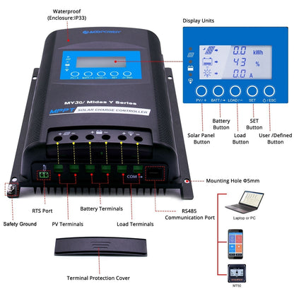 Acopower 100W poly
200Ah/1.5kW
(2x100Ah) Li200Ah P200w