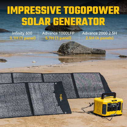 Togopower Advance 20.8-in x 22.8-in x 2.7-in 200-Watt Portable Solar Panel