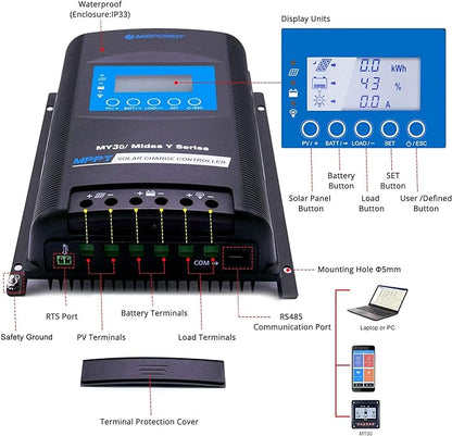 Acopower 110w flex
300Ah/1.5kW
(3x100Ah) Li300Ah F220w