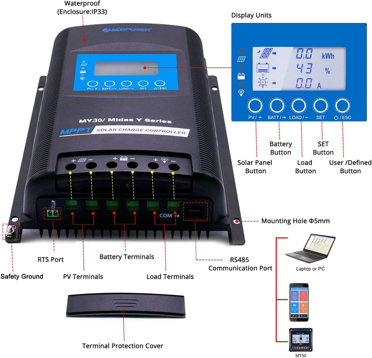 Acopower 110w flex 200Ah/1.5kW
(2x100Ah) Li200Ah F220w