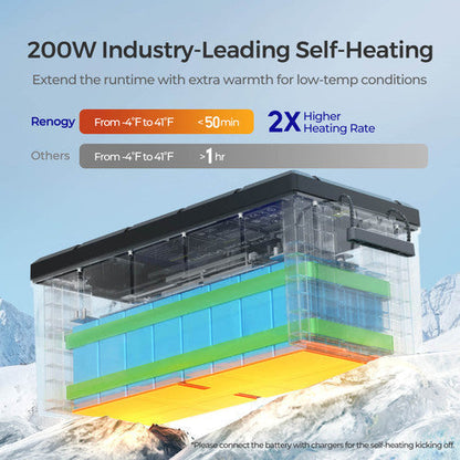 Renogy Deep Cycle 24V 100Ah Core lithium battery with Self-heating function