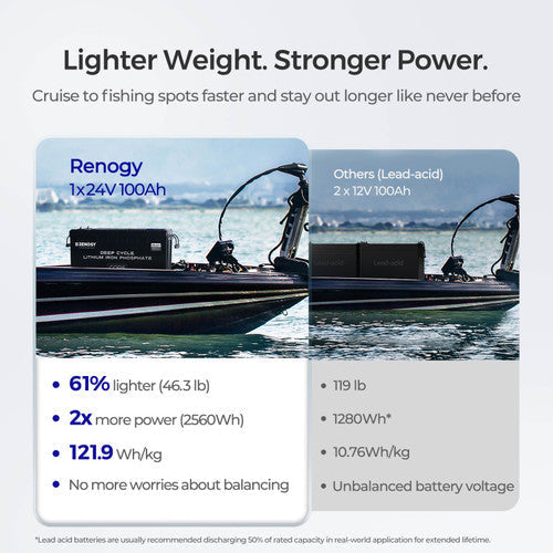 Renogy Deep Cycle 24V 100Ah Core lithium battery with Self-heating function