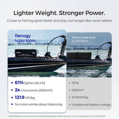 Renogy Deep Cycle 24V 100Ah Core lithium battery with Self-heating function