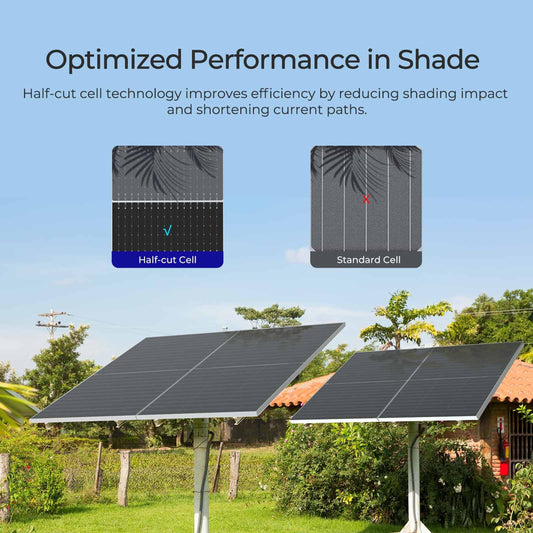 Renogy 2PCS Bifacial 590 Watt N-Type Monocrystalline Solar Panel