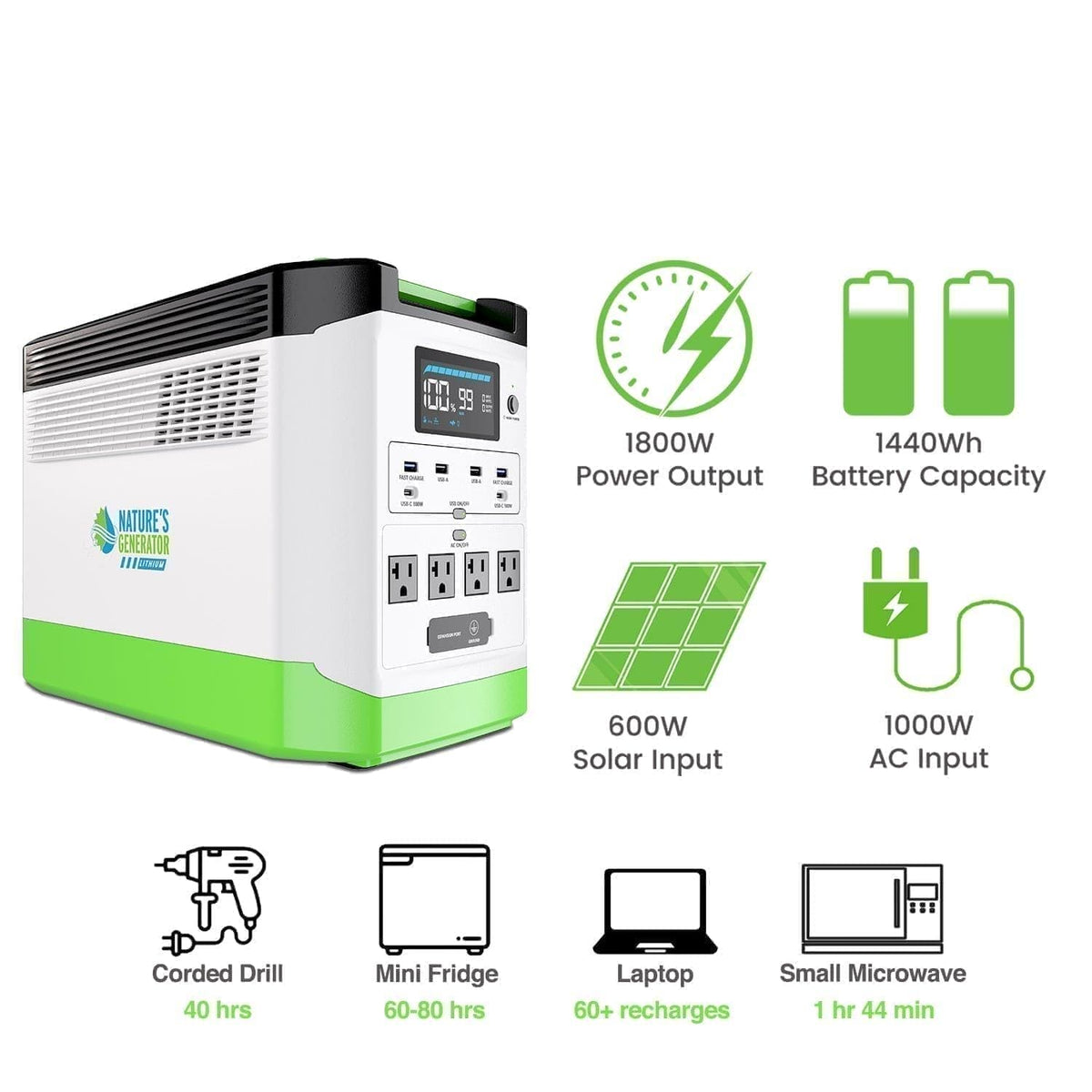 Refurbished Nature's Generator Lithium 1800