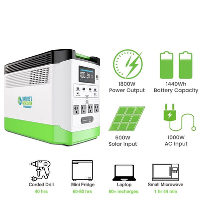 Refurbished Nature's Generator Lithium 1800