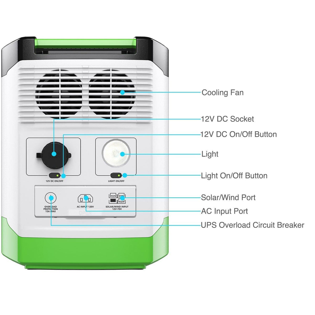 Nature's Generator Lithium 1800 Solar Generator and Transfer Switch